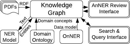 High-level architecture of CelloGraph